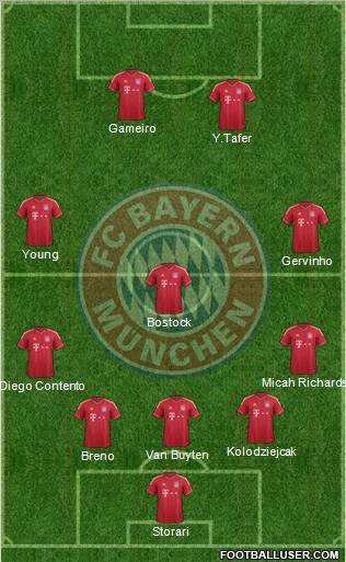 FC Bayern München Formation 2011
