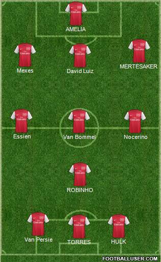 Arsenal Formation 2011