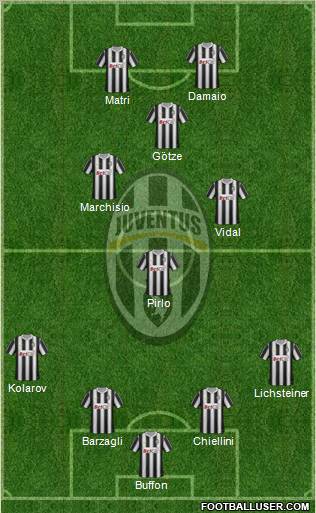 Juventus Formation 2011