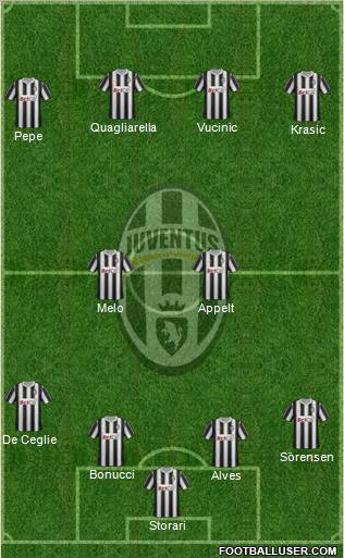 Juventus Formation 2011