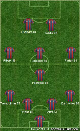 Newcastle Jets football formation