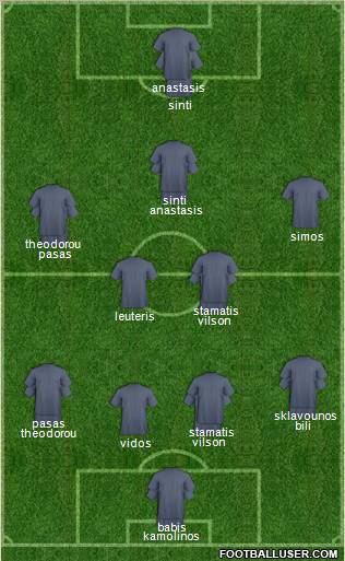 Dream Team Formation 2011