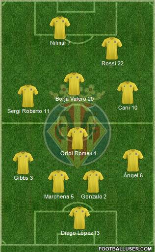 Villarreal C.F., S.A.D. Formation 2011