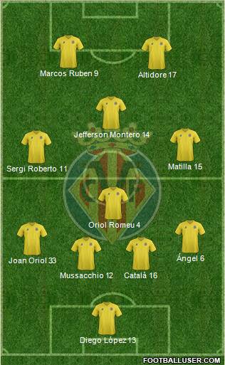 Villarreal C.F., S.A.D. Formation 2011