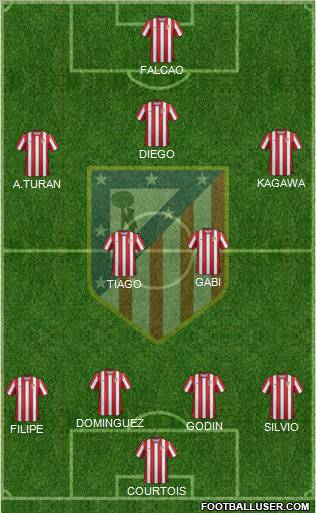 C. Atlético Madrid S.A.D. Formation 2011