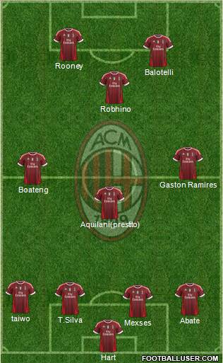 A.C. Milan Formation 2011