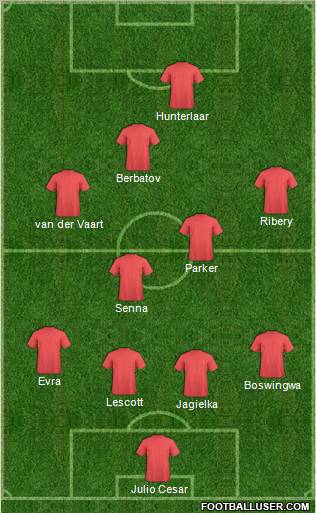 Dream Team Formation 2011