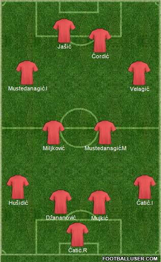 Manchester United Formation 2011