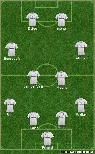 Tottenham Hotspur Formation 2011