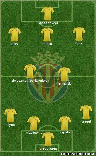Villarreal C.F., S.A.D. Formation 2011