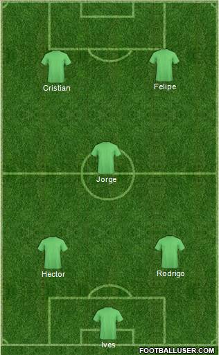 Dream Team Formation 2011