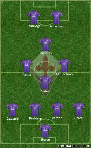 Fiorentina Formation 2011