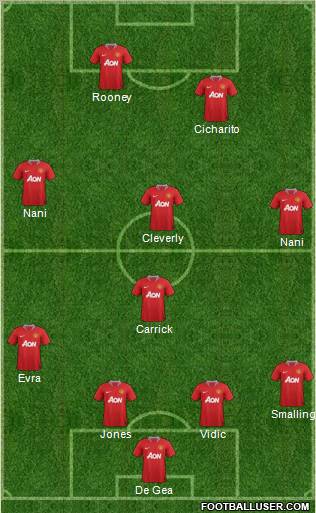 Manchester United Formation 2011