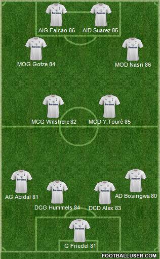 Tottenham Hotspur Formation 2011