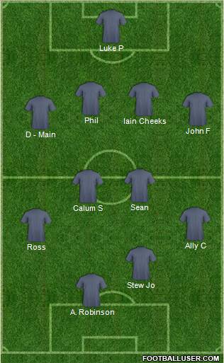Dream Team Formation 2011
