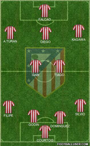 C. Atlético Madrid S.A.D. Formation 2011