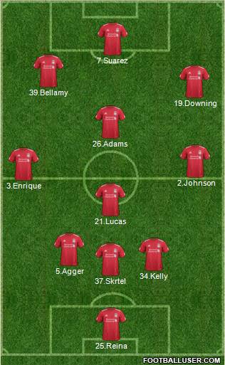 Liverpool Formation 2011
