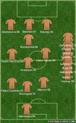 Fifa Team Formation 2011