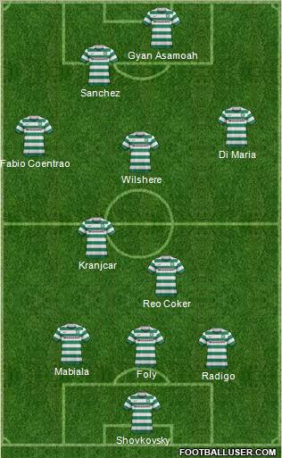 Celtic Formation 2011