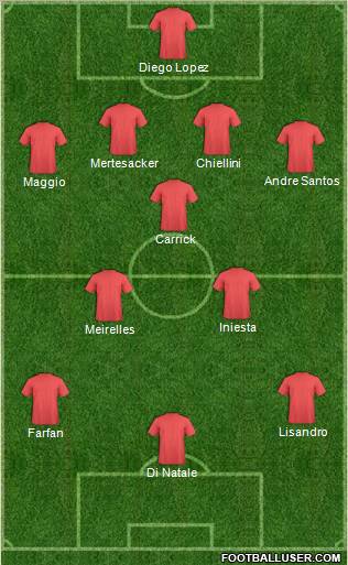 Dream Team Formation 2011