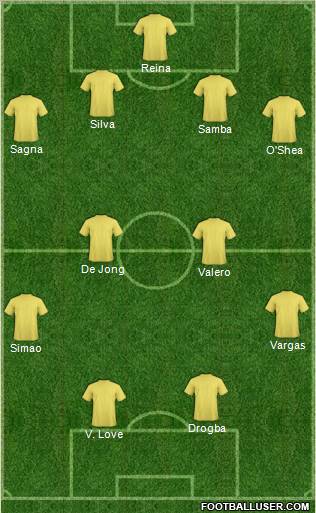 Dream Team Formation 2011