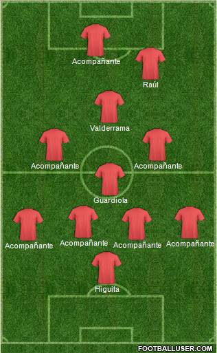 Dream Team Formation 2011