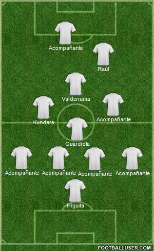 Dream Team Formation 2011