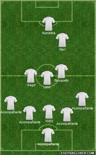 Dream Team Formation 2011