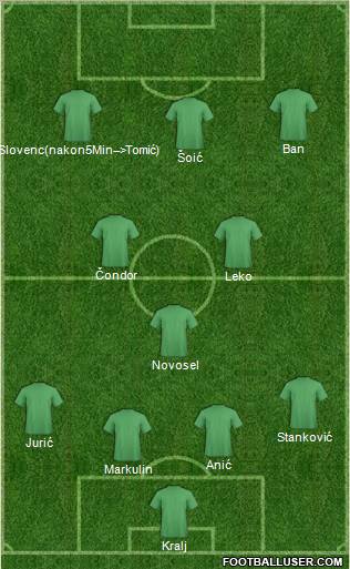 Champions League Team Formation 2011