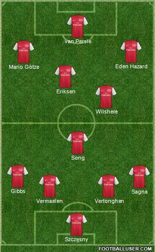 Arsenal Formation 2011
