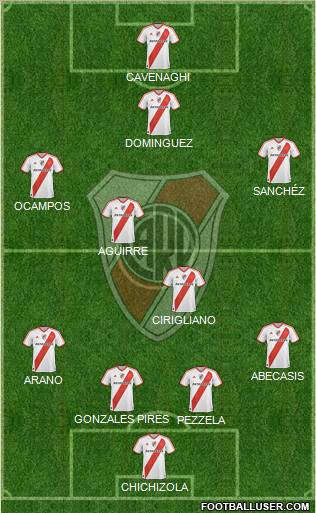 River Plate Formation 2011