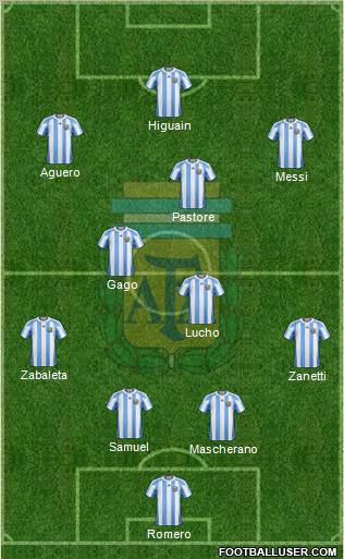 Argentina Formation 2011