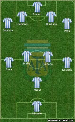Argentina Formation 2011