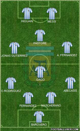 Argentina Formation 2011