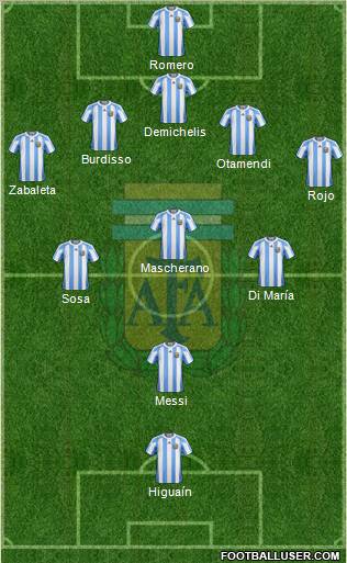 Argentina 5-3-2 football formation