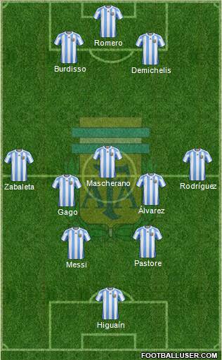 Argentina 4-3-3 football formation