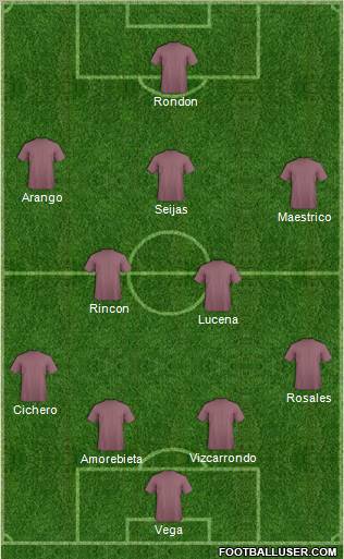 Dream Team Formation 2011