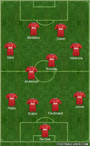 Manchester United Formation 2011