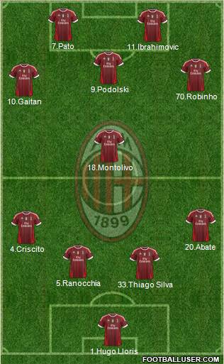 A.C. Milan Formation 2011