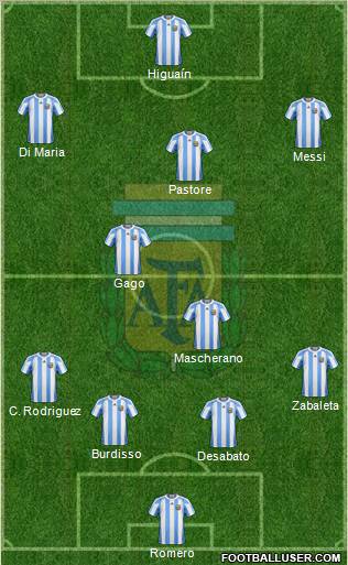 Argentina Formation 2011