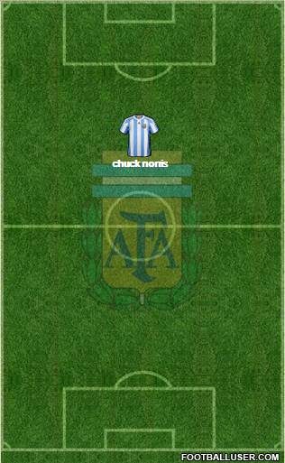 Argentina Formation 2011