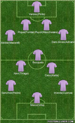 Champions League Team Formation 2011