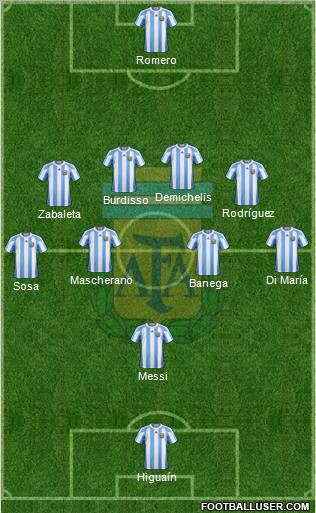 Argentina Formation 2011
