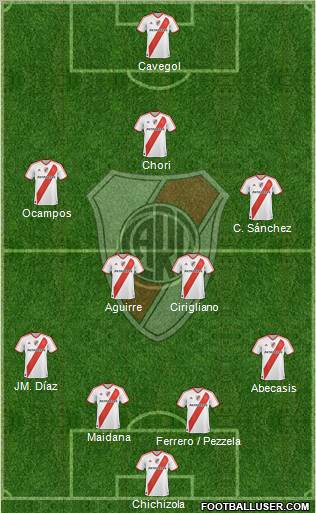 River Plate Formation 2011