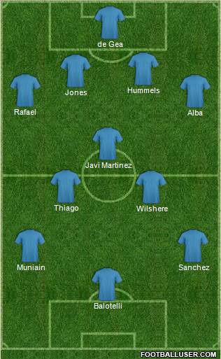 Champions League Team Formation 2011