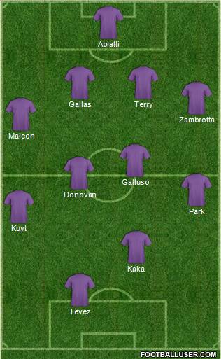 Dream Team Formation 2011