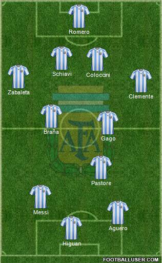 Argentina Formation 2011