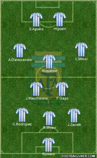Argentina Formation 2011