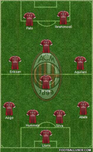 A.C. Milan Formation 2011