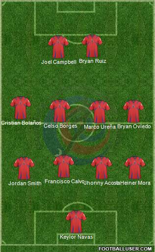 Costa Rica Formation 2011